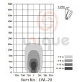 Flood Beam LED Arbeit Lampe 18W wasserdicht schließen